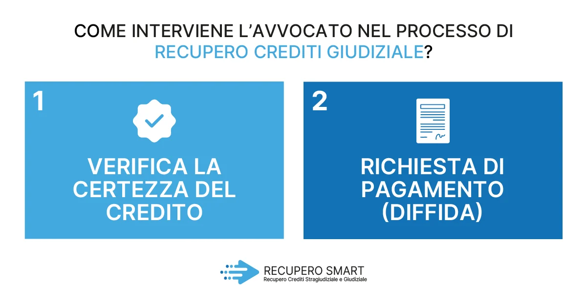 Avvocato recupero crediti: quale è il suo ruolo nel recupero giudiziale - Recupero Smart