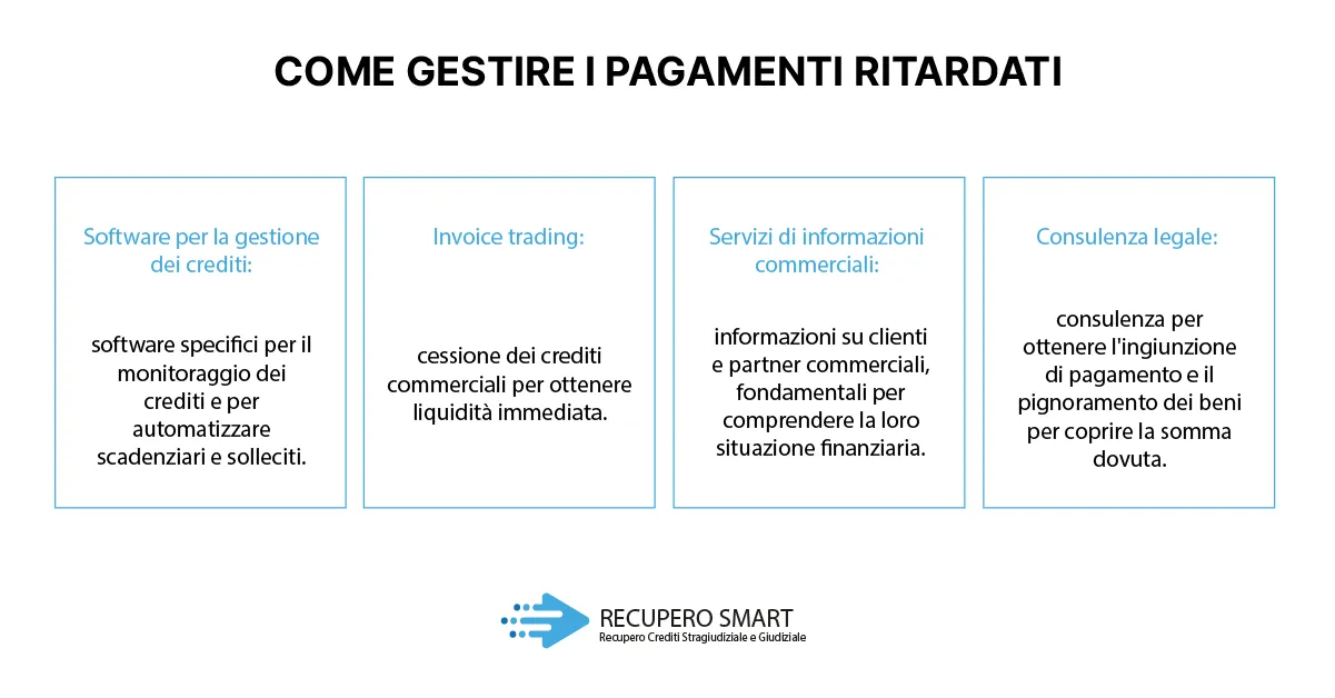 Come gestire i pagamenti ritardati - Reupero smart