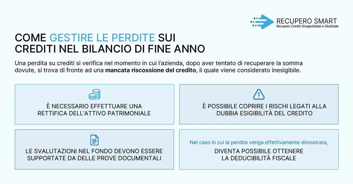Come gestire le perdite su crediti nel bilancio di fine anno - Recupero Smart