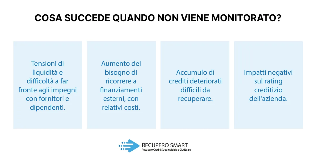 Cos'è il credito commerciale e perché è importante gestirlo? - Reupero smart