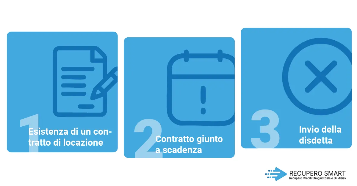 Cos’è lo sfratto per finita locazione? - Recupero smart