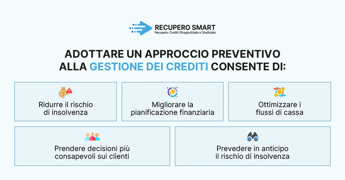 Cos’è il credit management? - Perché passare da un approccio reattivo ad uno proattivo - Recupero smart