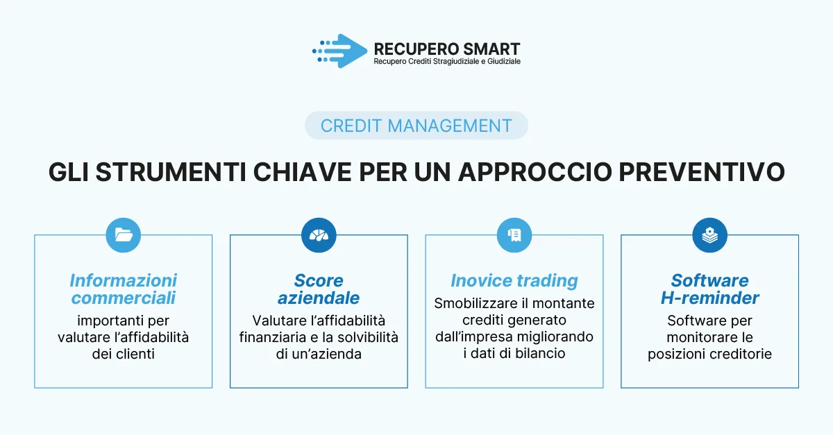 Credit management: gli strumenti chiave per un approccio preventivo - Recupero smart