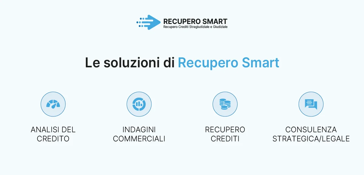 Report aziende e credit score: come Recupero Smart può aiutarti - Recupero smart