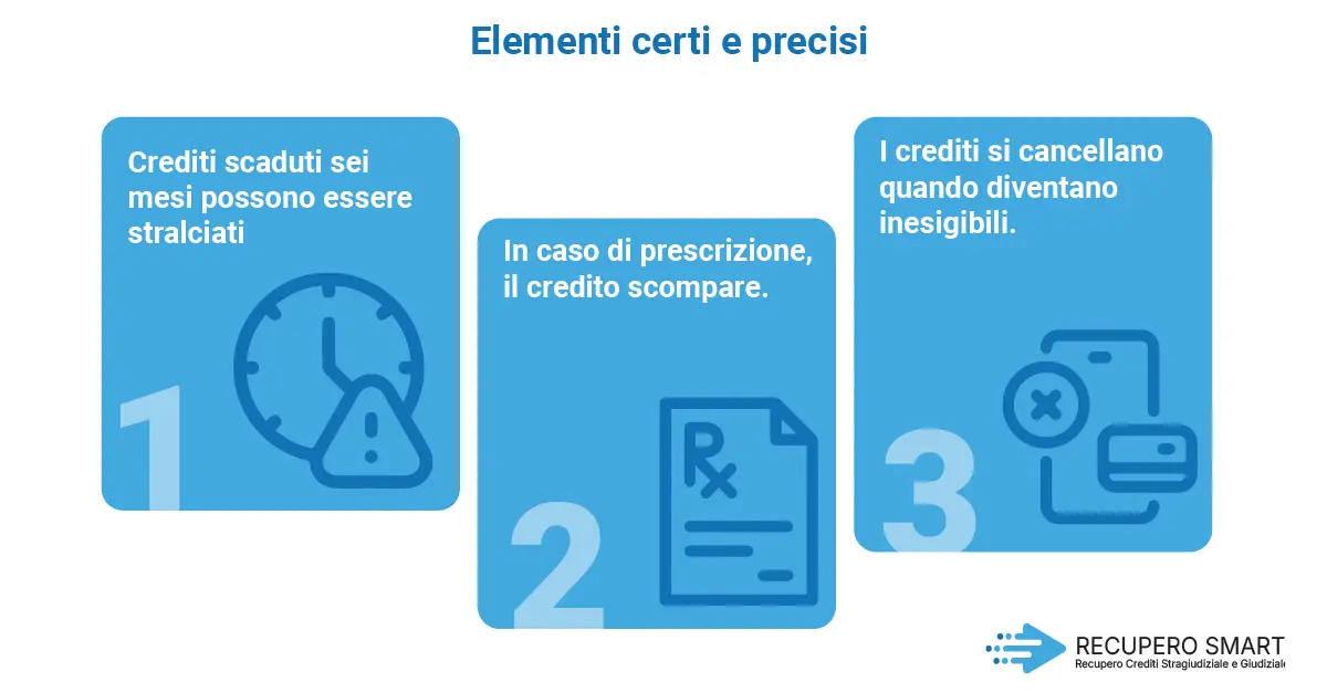 Elementi certi e precisi - Recupero smart