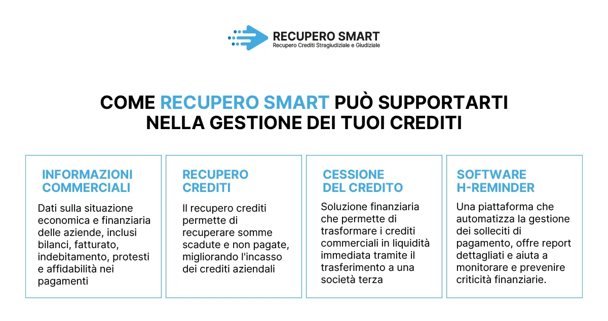 Come Recupero Smart può supportarti nella gestione dei tuoi crediti - Recupero Smart