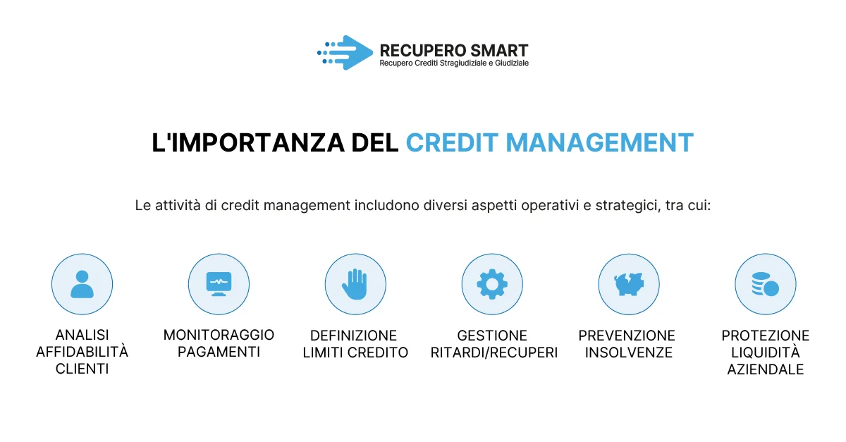 L'importanza del credit management - Recupero Smart