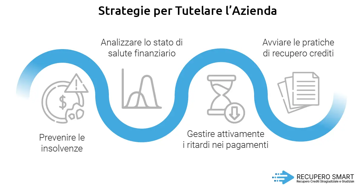 Fallimenti in aumento: come proteggere ciò che hai costruito - Recupero smart