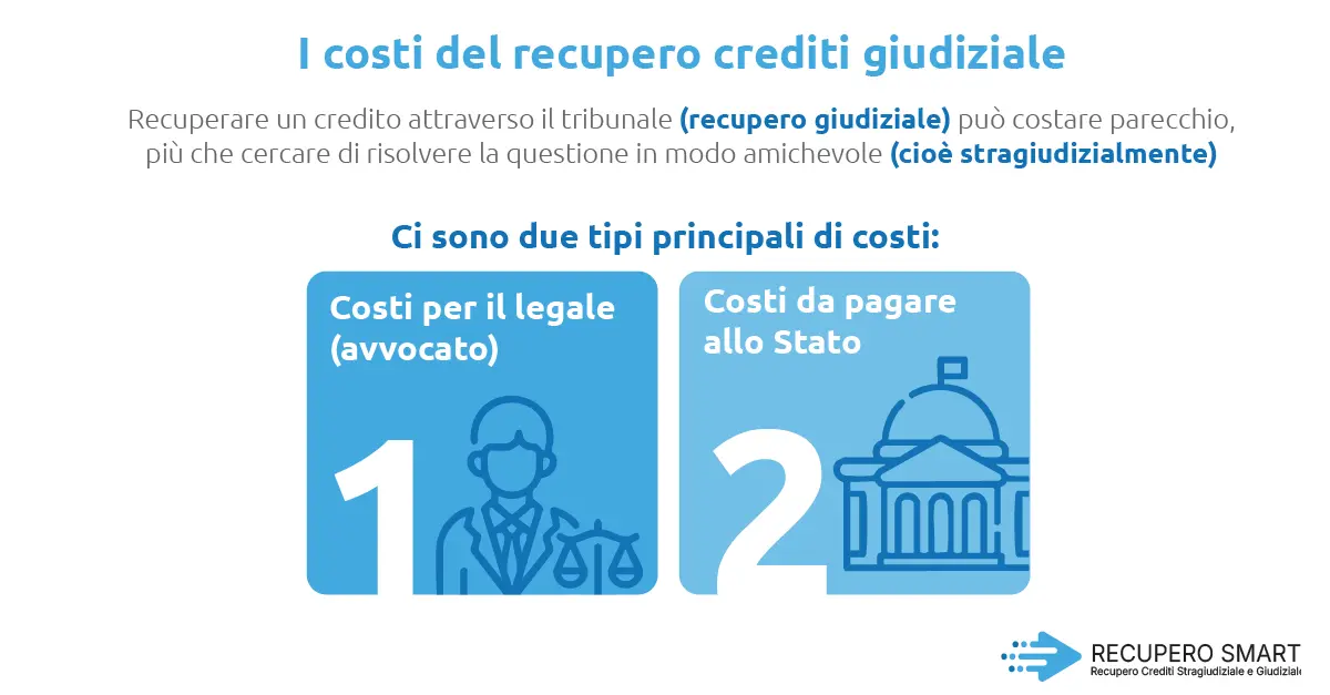 I costi del recupero crediti giudiziale - Recupero smart