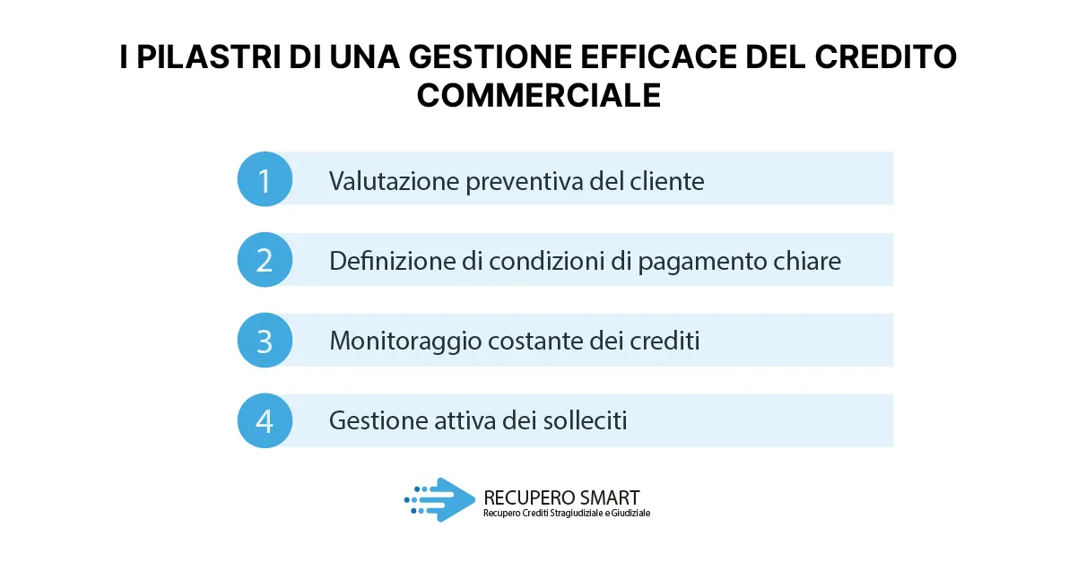 I pilastri di una gestione efficace del credito commerciale - Reupero smart