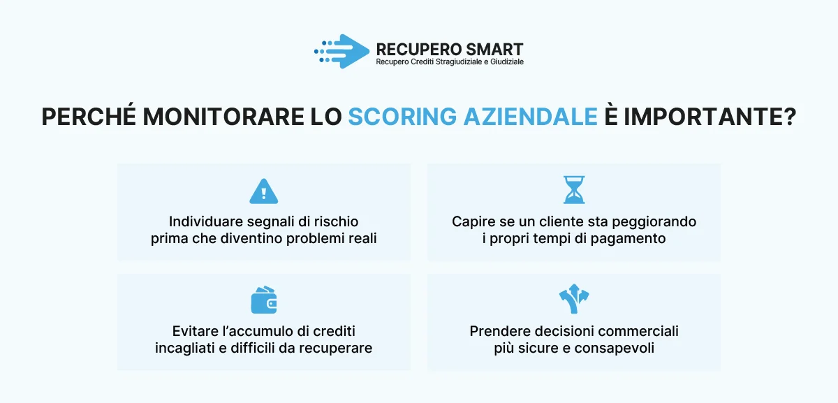 Perché monitorare lo scoring aziendale è importante? - Recupero smart