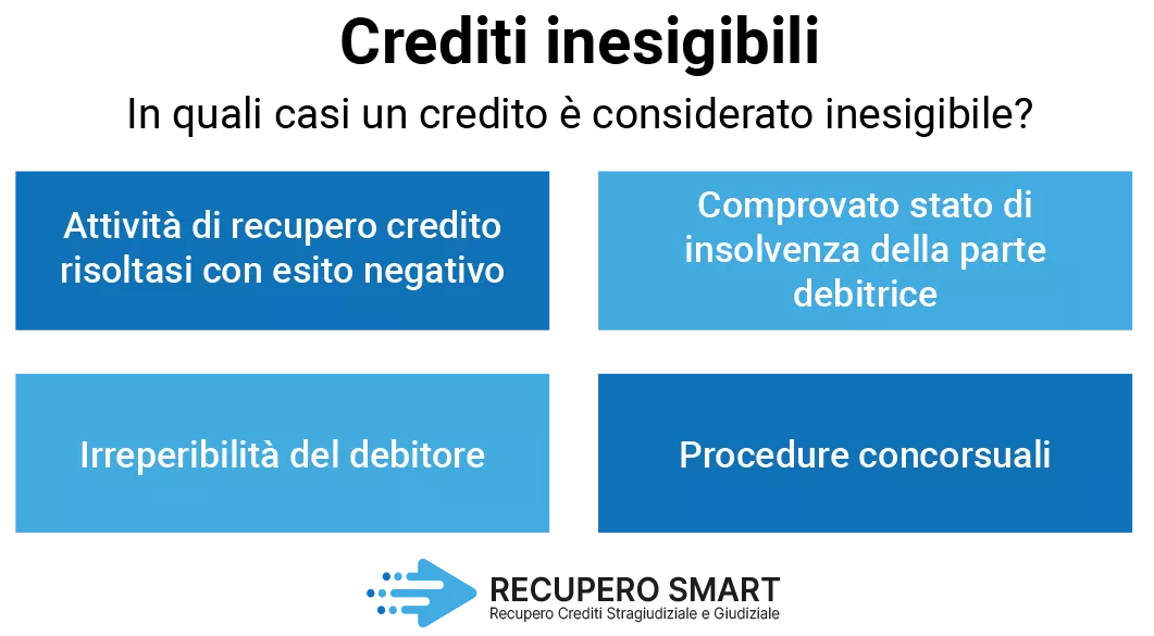 In quali casi un credito è considerato inesigibile - Recupero Smart