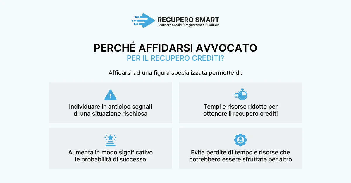 Perché affidarsi ad un avvocato per il recupero crediti - Recupero smart