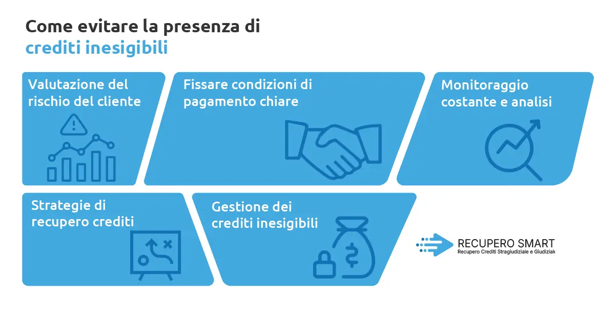 Perdite su crediti: come evitare la presenza di crediti inesigibili - Recupero smart