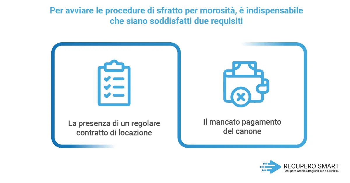 Sfratto per morosità: quando è possibile avviare la procedura? - Recupero smart