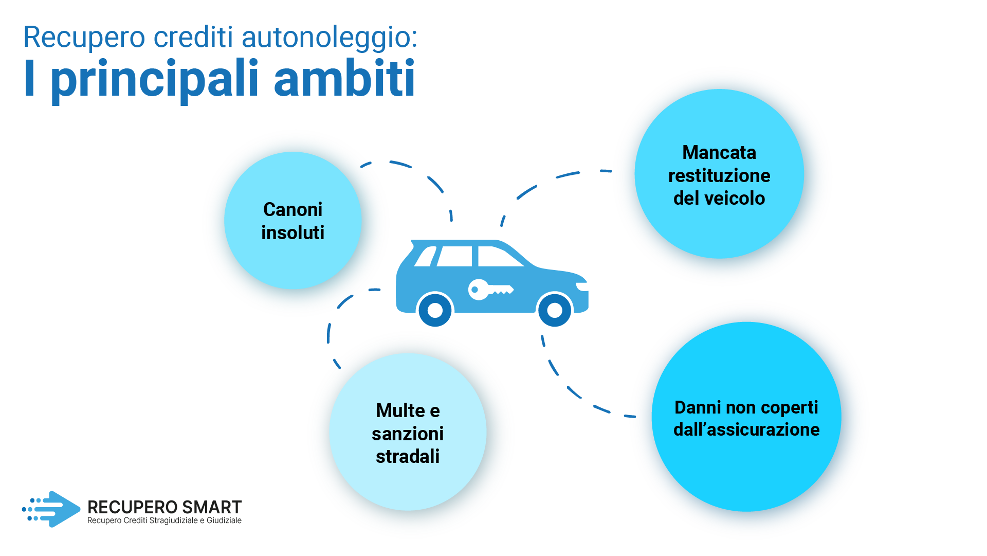 Recupero crediti autonoleggio: i principali ambiti - Recupero Smart