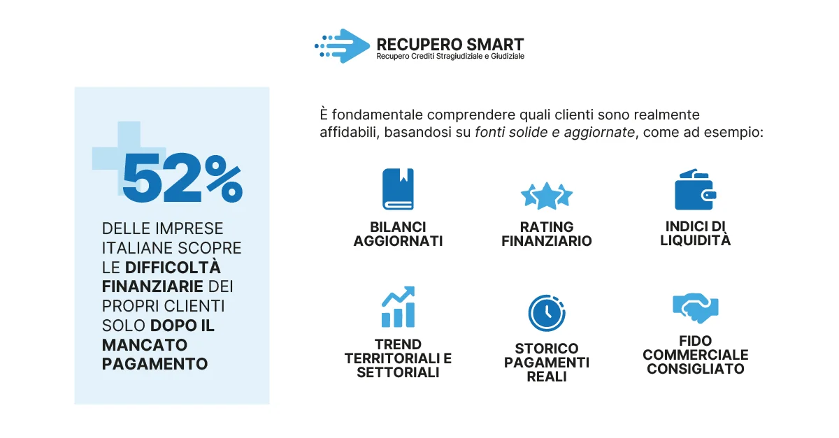 Come valutare i clienti con cui lavorare - Recupero Smart