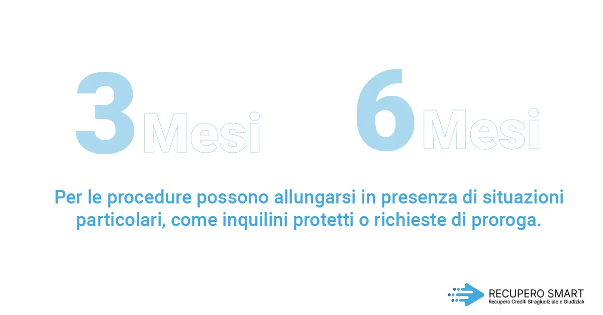 Sfratto per finita locazione: le tempistiche della procedura - Recupero smart