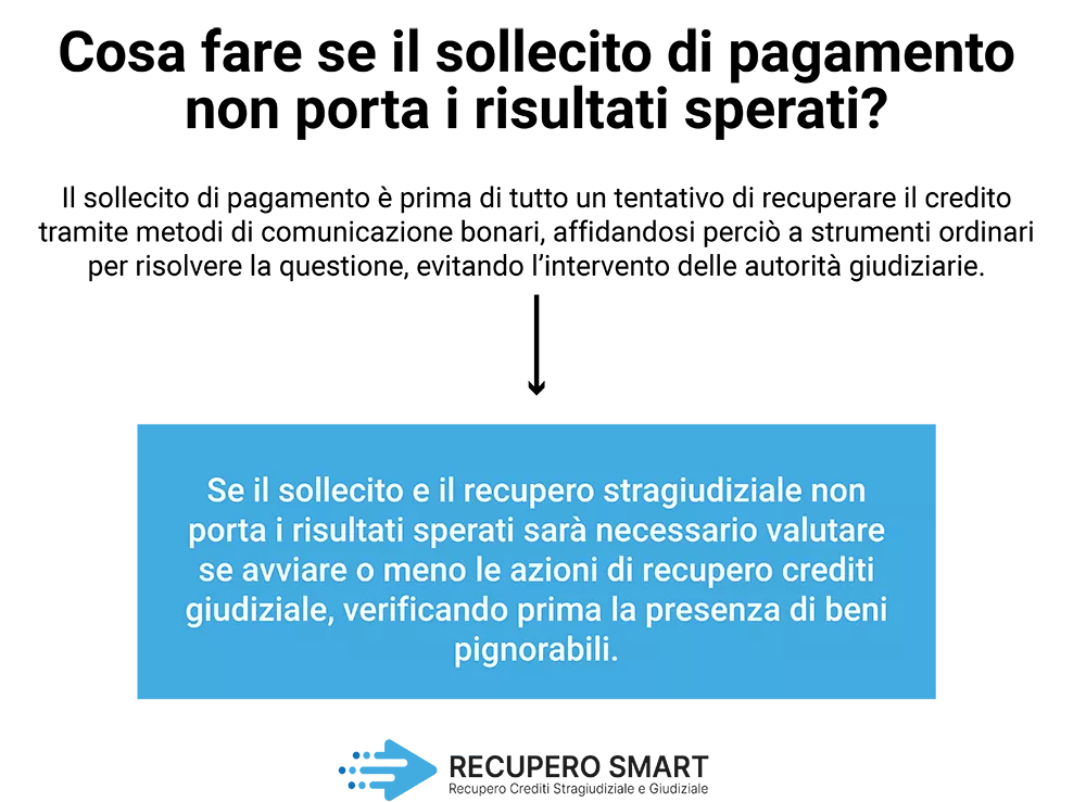 Come agire se il sollecito di pagamento non porta i risultati sperati - Recupero Smart