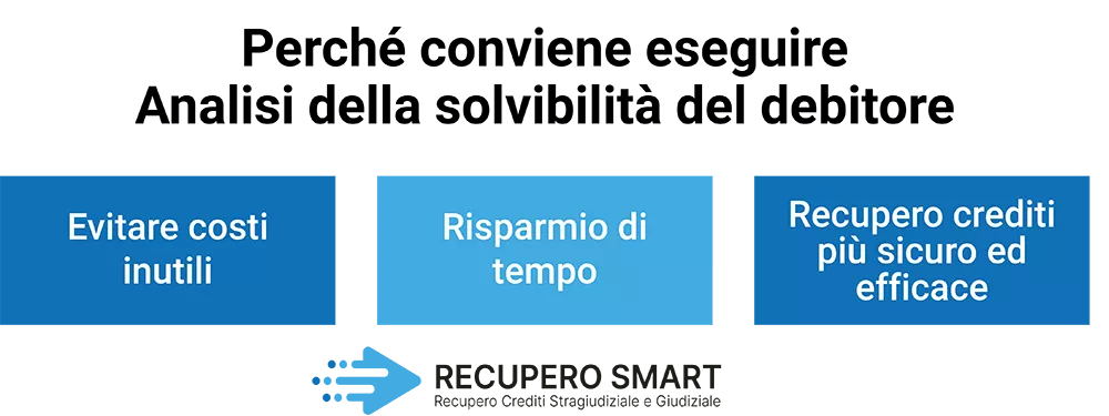 I vantaggi dell'analisi di solvibilità del debitore - Recupero Smart