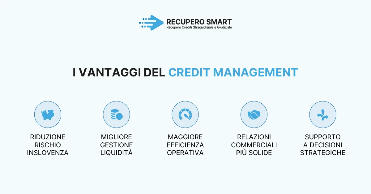 I principali vantaggi del credit management - Recupero smart